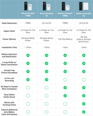eufy 2K Wi-Fi Doorbell: Sharp Video, Local Storage, No Fees