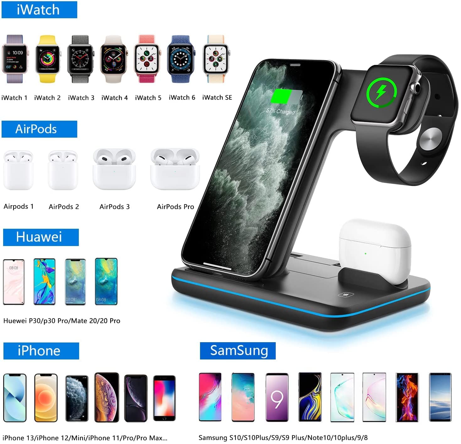 Waitiee Wireless Charger 3 in 1: The Perfect Gift for Tech Lovers - Smart Tech Shopping