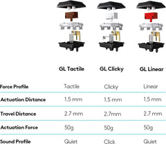 Logitech G915 LIGHTSPEED RGB Mechanical Gaming Keyboard, Low Profile GL Tactile Key Switch, LIGHTSYNC RGB