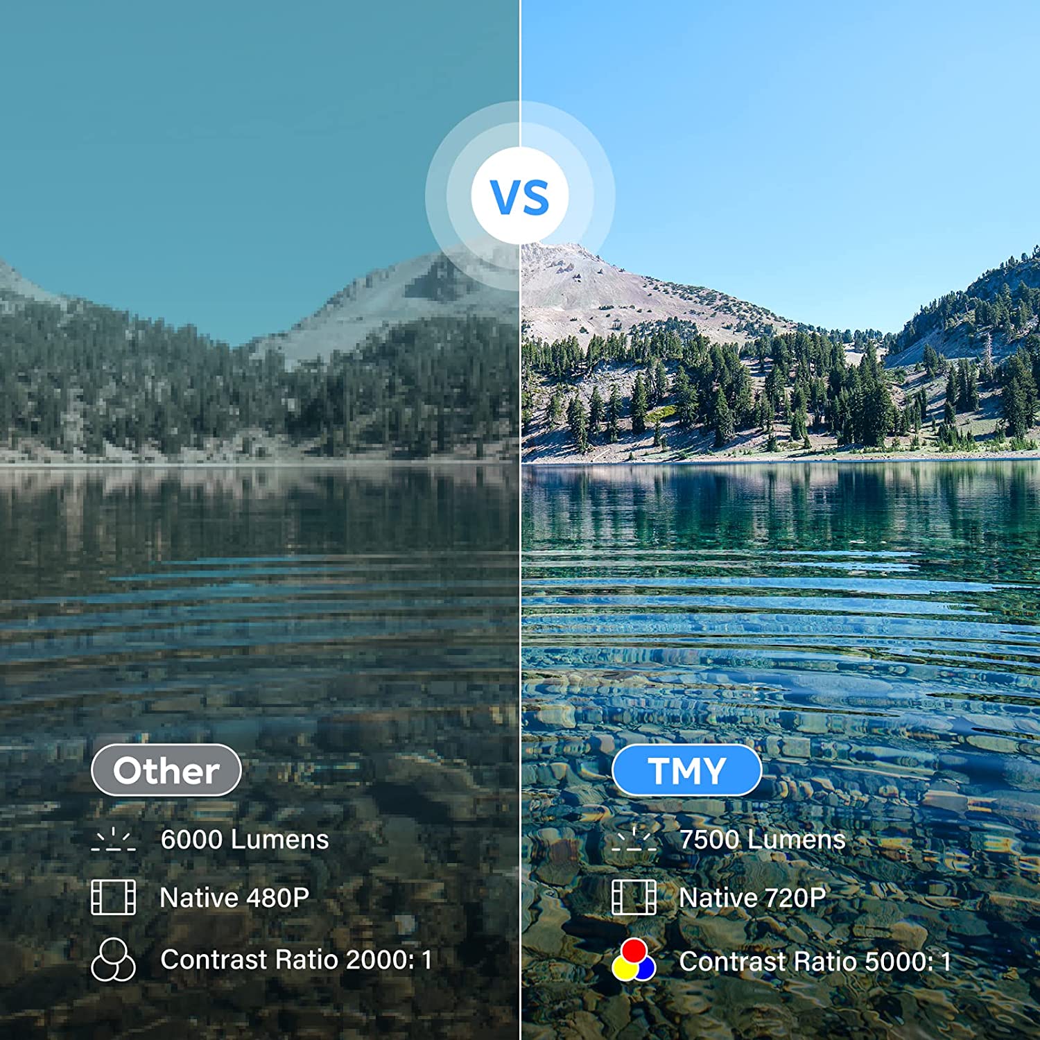 TMY 1080P Full HD 7500 Lumens Mini Movie Projector with Projector Screen Compatible with HDMI USB AV - Smart Tech Shopping