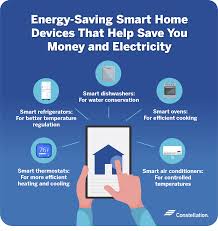 Smart Home on a Budget: Best Devices & Energy-Saving Tips for Beginners