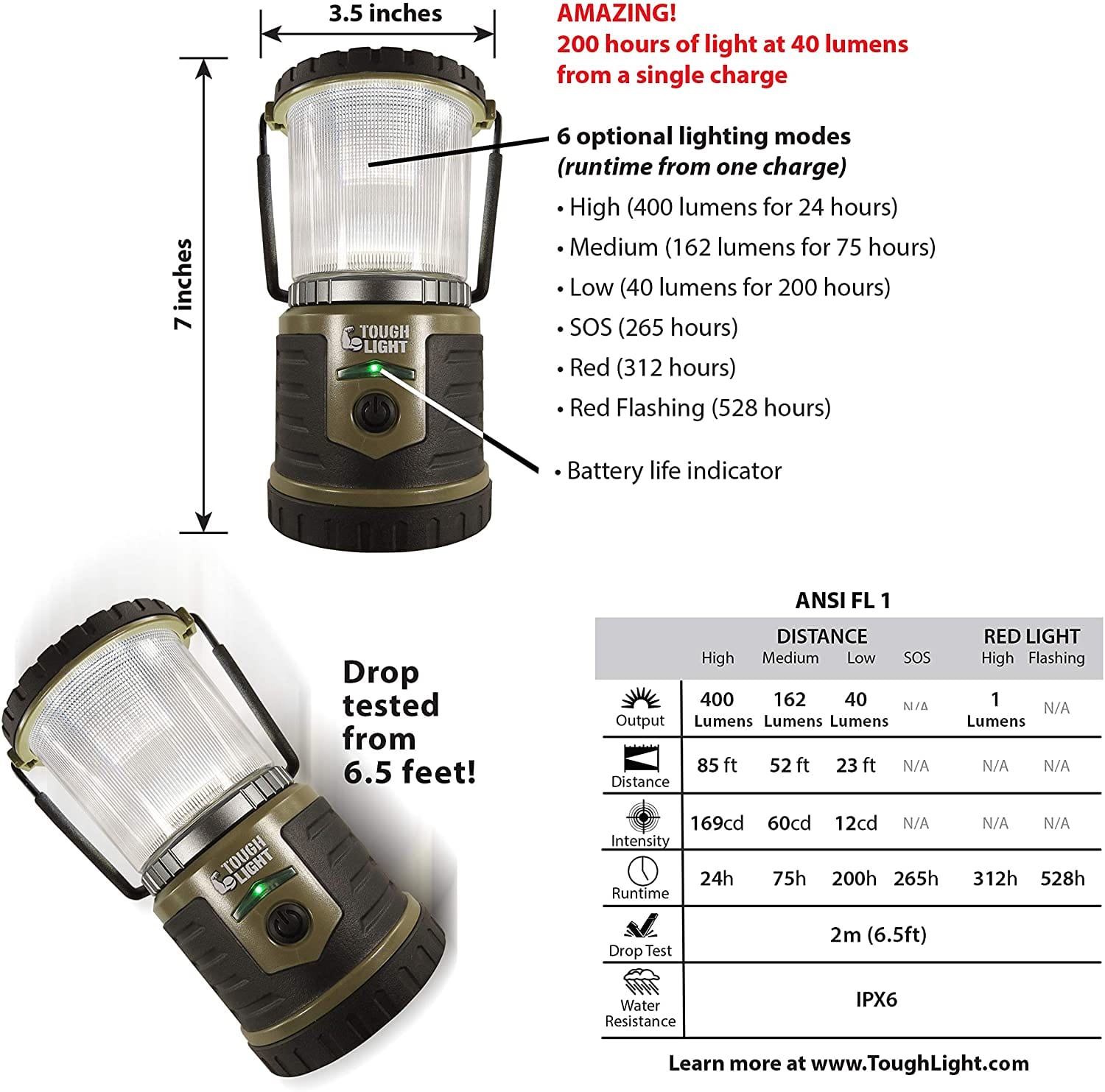 Visit the Tough Light Store Tough Light 400-LR, USB Rechargeable Camping Lantern