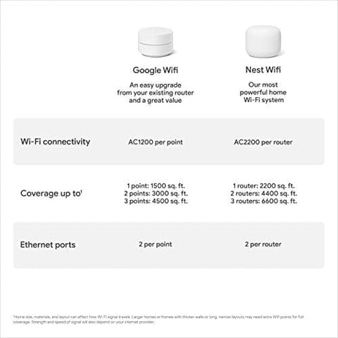 Google Wifi AC1200 - Mesh WiFi System - 3 pack - Smart Tech Shopping