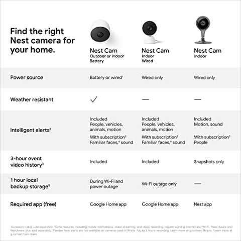 Nest Cam (Indoor): Simple, Reliable Security (2nd Gen)