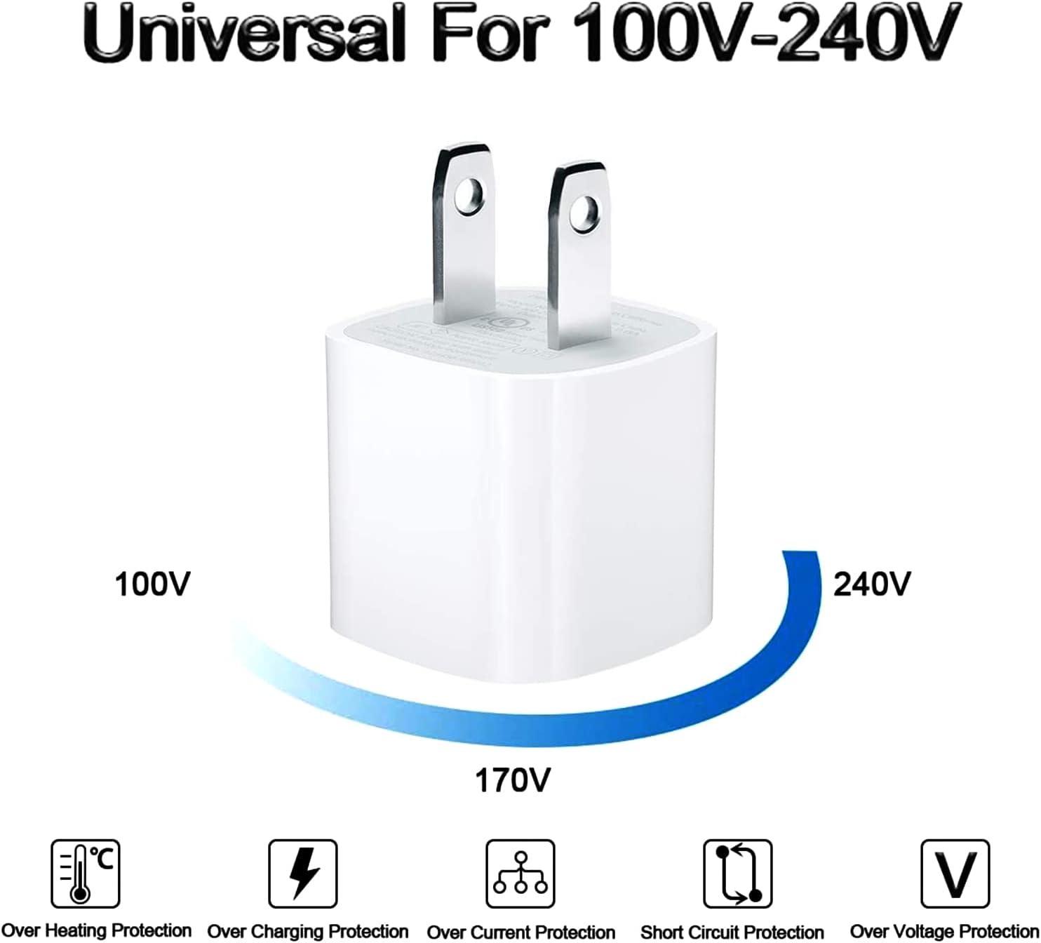 USB Small Wall Charger Box,Travel Plug Cube 5W Power Adapter for iPhone