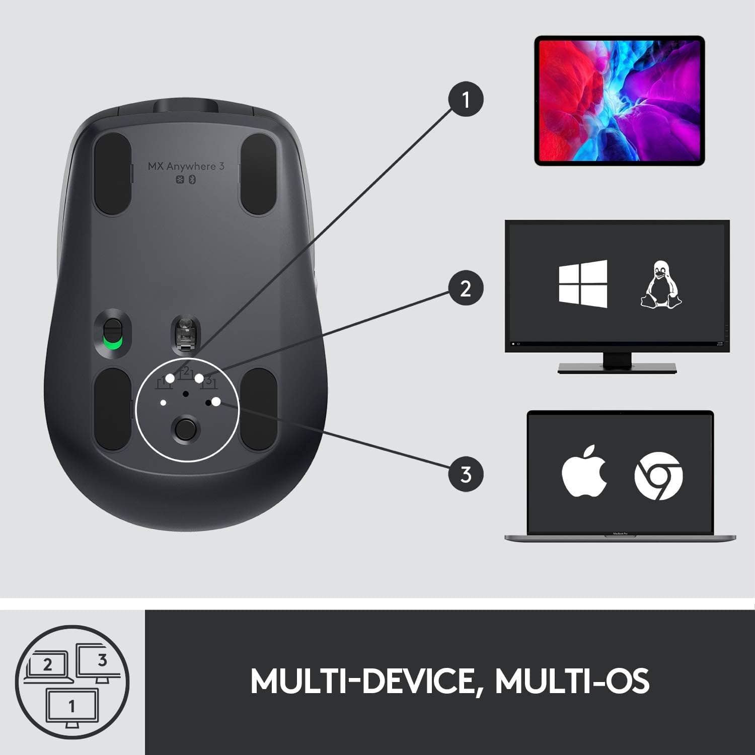 Logitech MX Anywhere 3 Compact Performance Mouse - Wireless, Fast Scrolling - Smart Tech Shopping