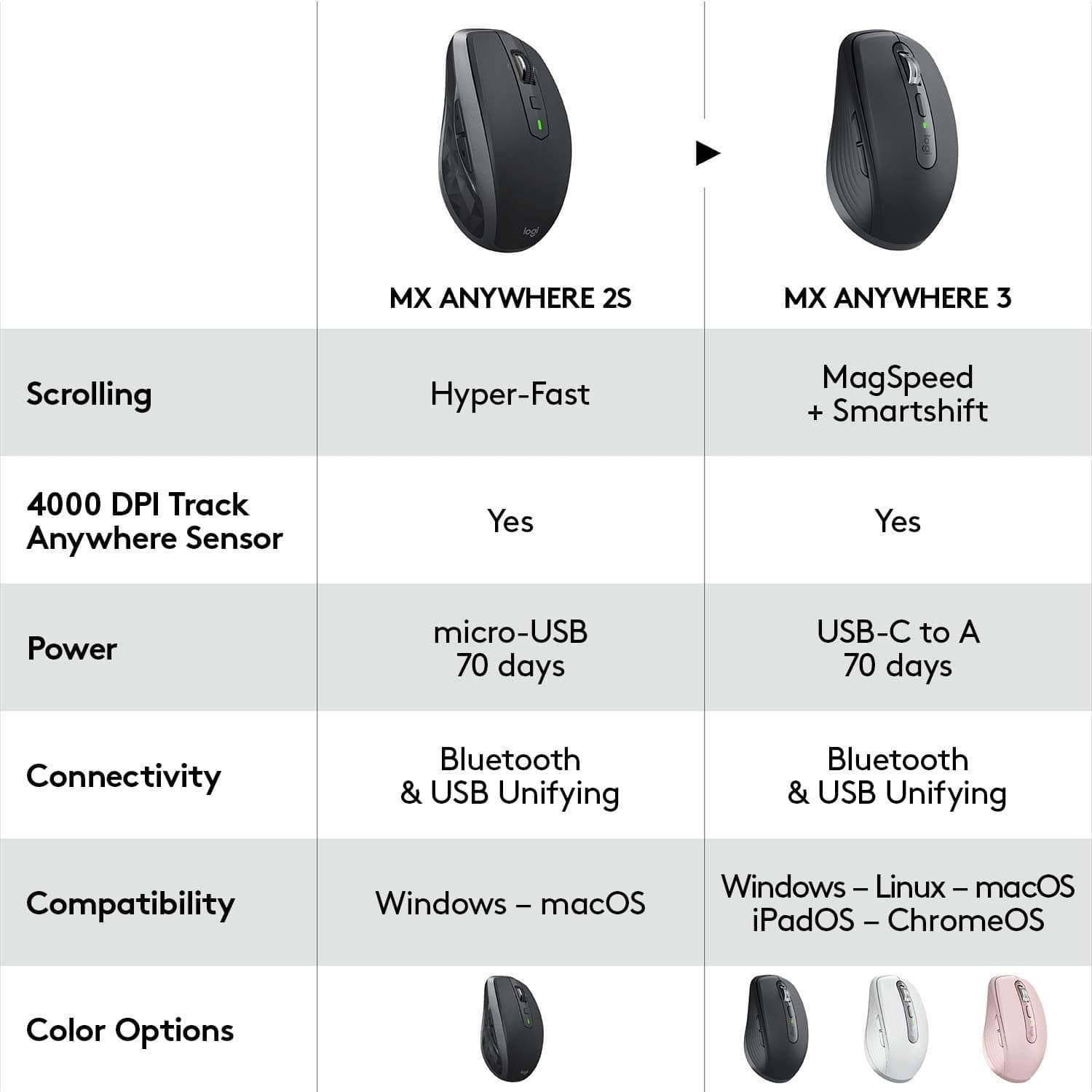 Logitech MX Anywhere 3 Compact Performance Mouse - Wireless, Fast Scrolling - Smart Tech Shopping