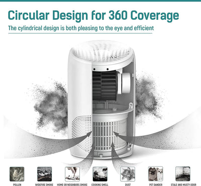 2022 New Upgrade H13 True HEPA Air Purifier With Fragrance Sponge for Bedrooms - Smart Tech Shopping