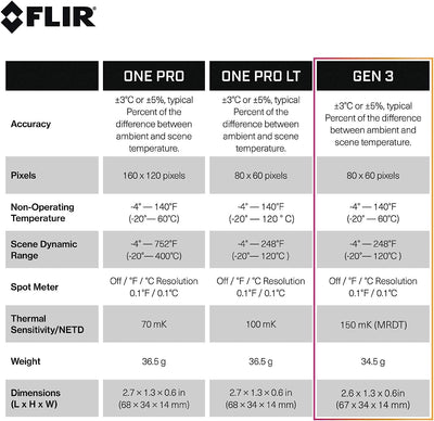 FLIR ONE Gen 3 - Thermal Camera for Smart Phones