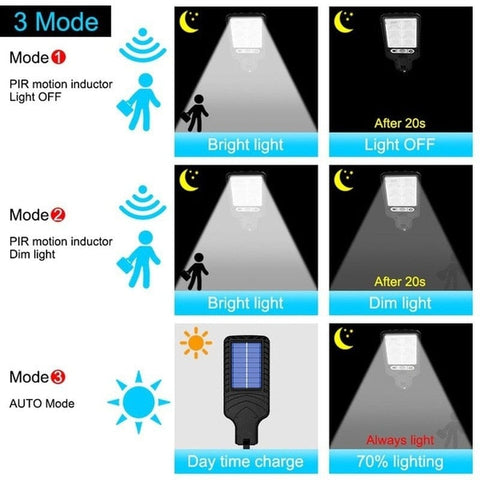 Waterproof Outdoor Solar Lamp With 3 Light Mode With Motion Sensor Security Lighting for Garden - Smart Tech Shopping
