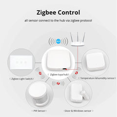 Smart Home Automation Security Alarm Kit - Smart Tech Shopping